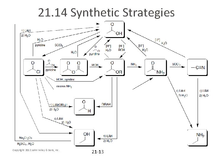 21. 14 Synthetic Strategies Copyright 2012 John Wiley & Sons, Inc. 21 -13 