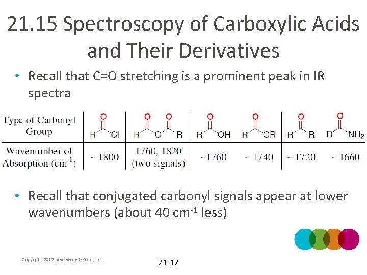 21. 15 Spectroscopy of Carboxylic Acids and Their Derivatives • Recall that C=O stretching