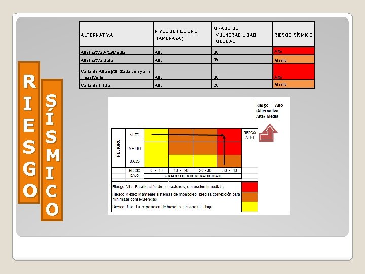 R I E S G O S Í S M I C O ALTERNATIVA