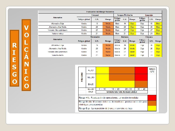 R I E S G O V O L C Á N I C