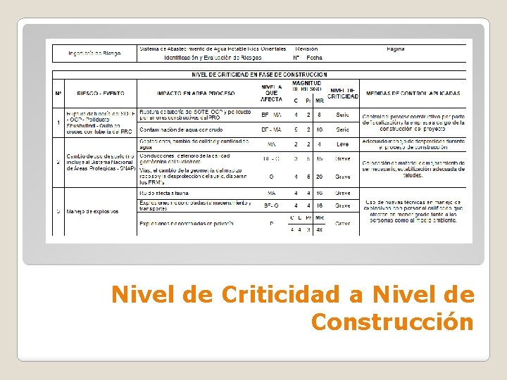 Nivel de Criticidad a Nivel de Construcción 