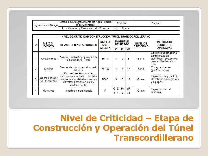 Nivel de Criticidad – Etapa de Construcción y Operación del Túnel Transcordillerano 