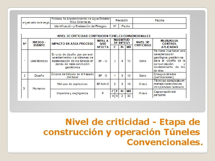 Nivel de criticidad - Etapa de construcción y operación Túneles Convencionales. 