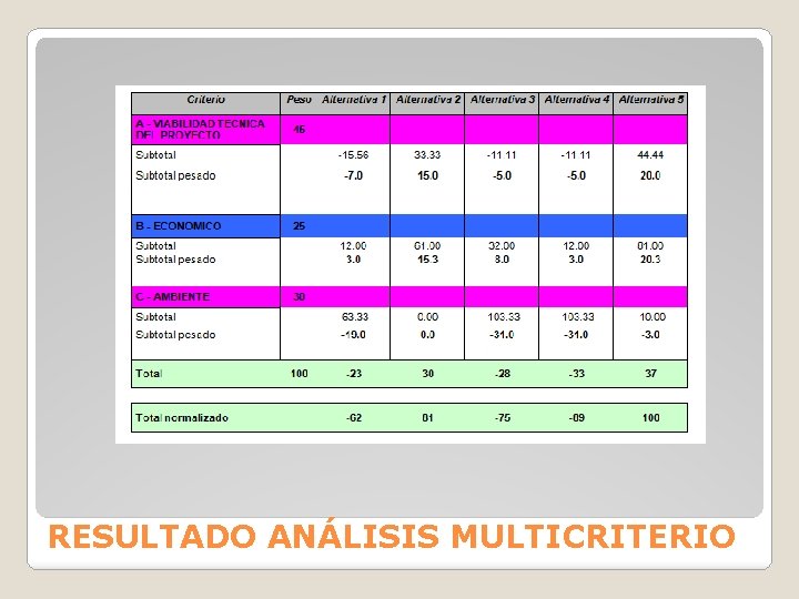 RESULTADO ANÁLISIS MULTICRITERIO 
