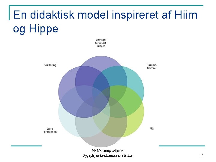 En didaktisk model inspireret af Hiim og Hippe Pia Koustrup, adjunkt. Sygeplejerskeuddannelsen i Århus