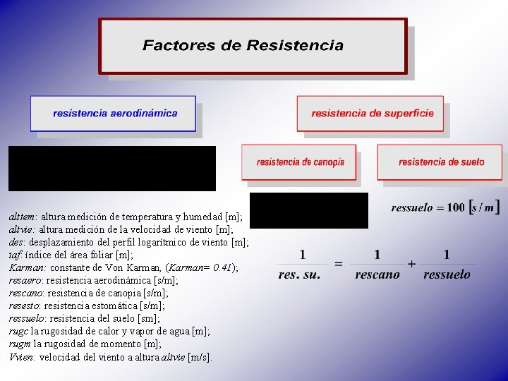 alttem: altura medición de temperatura y humedad [m]; altvie: altura medición de la velocidad