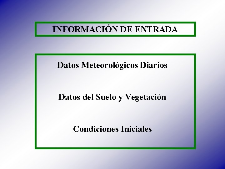 INFORMACIÓN DE ENTRADA Datos Meteorológicos Diarios Datos del Suelo y Vegetación Condiciones Iniciales 