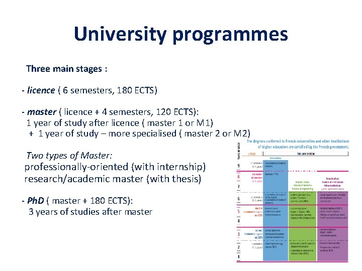 University programmes Three main stages : - licence ( 6 semesters, 180 ECTS) -