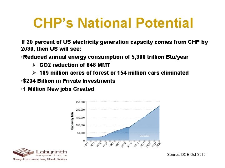 CHP’s National Potential If 20 percent of US electricity generation capacity comes from CHP
