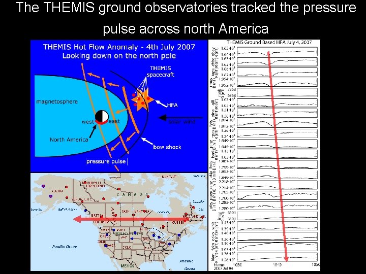 The THEMIS ground observatories tracked the pressure pulse across north America 