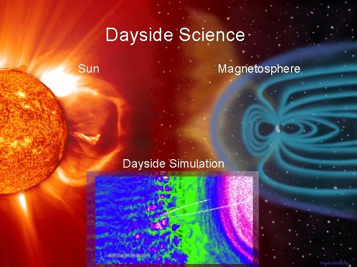 Dayside Science Sun Magnetosphere Dayside Simulation 