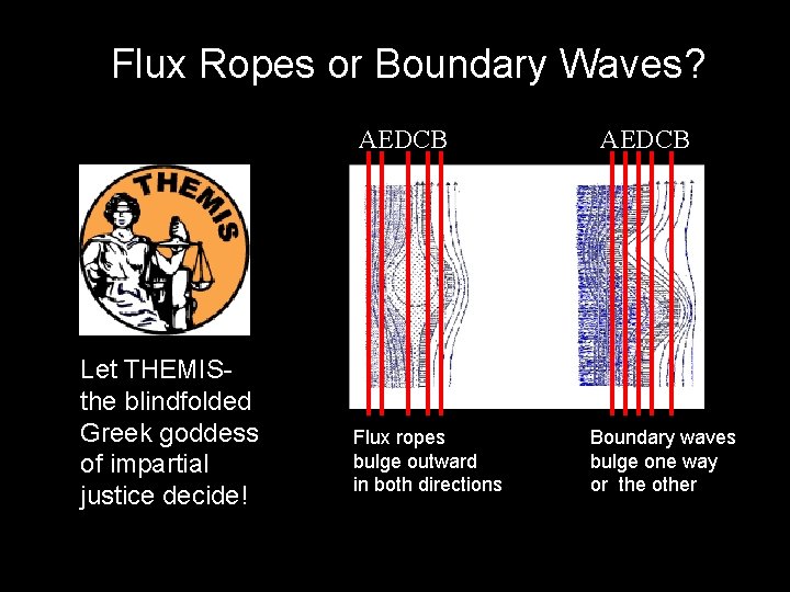 Flux Ropes or Boundary Waves? AEDCB Let THEMISthe blindfolded Greek goddess of impartial justice