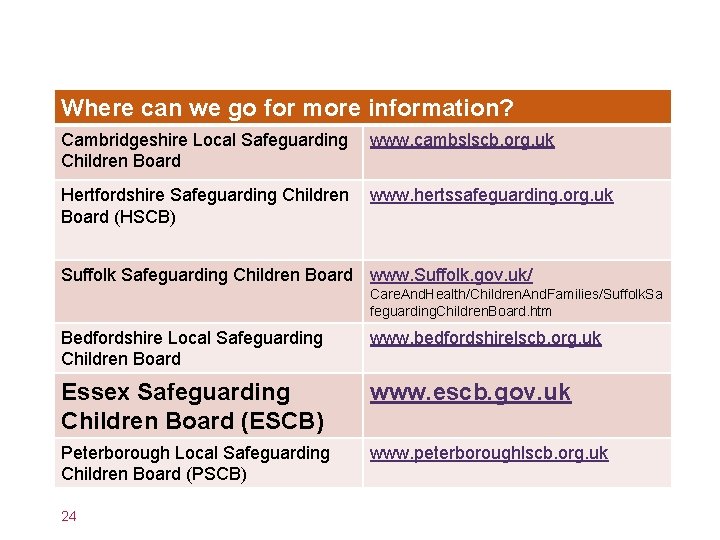 Where can we go for more information? Cambridgeshire Local Safeguarding Children Board www. cambslscb.