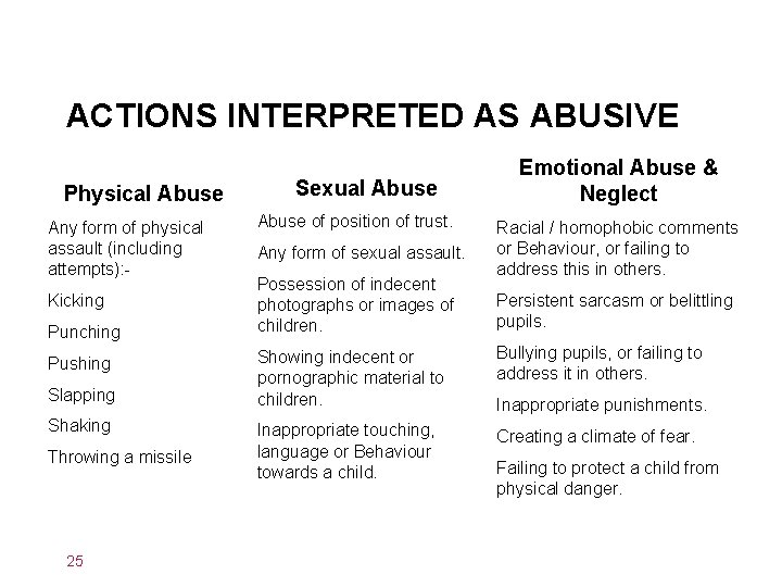 ACTIONS INTERPRETED AS ABUSIVE Physical Abuse Any form of physical assault (including attempts): Kicking