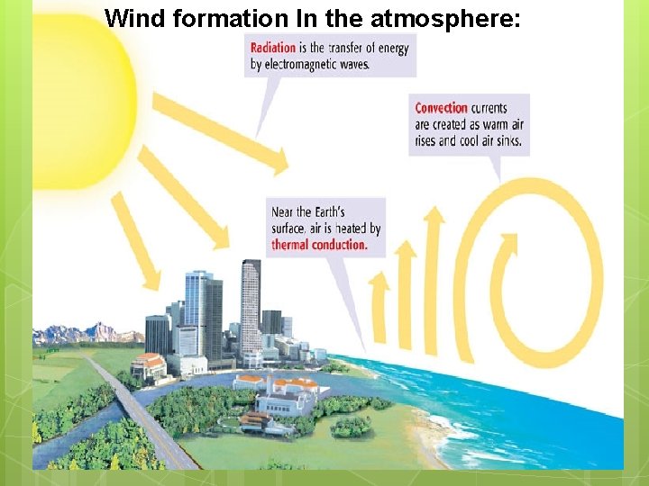 Wind formation In the atmosphere: 