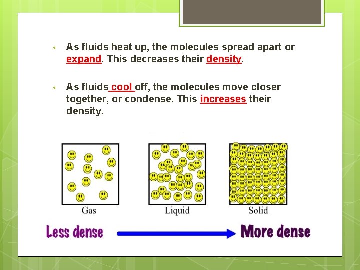  • As fluids heat up, the molecules spread apart or expand. This decreases