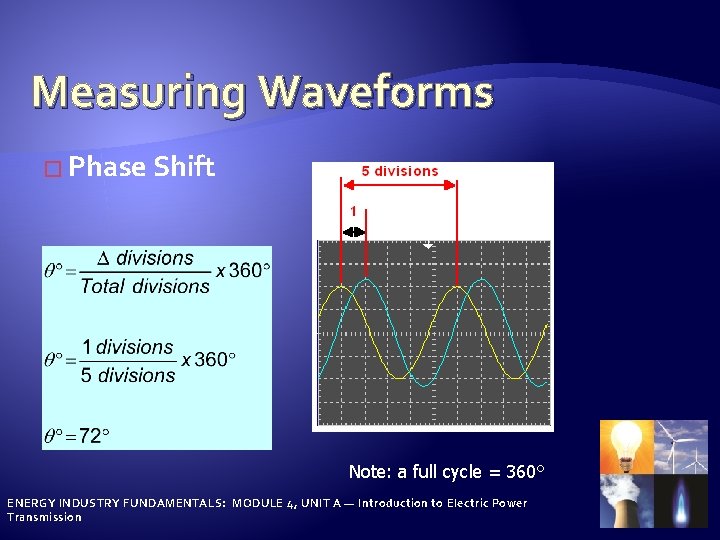 Measuring Waveforms � Phase Shift Note: a full cycle = 360° ENERGY INDUSTRY FUNDAMENTALS: