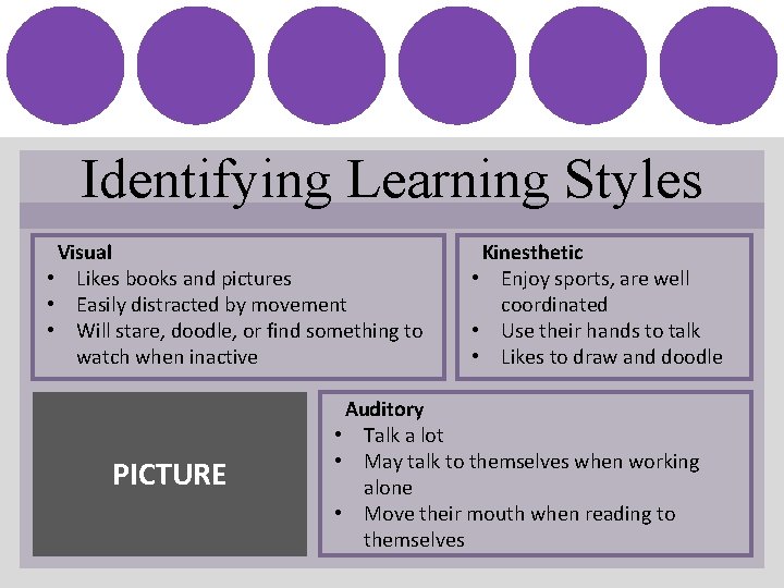 Identifying Learning Styles Visual • Likes books and pictures • Easily distracted by movement