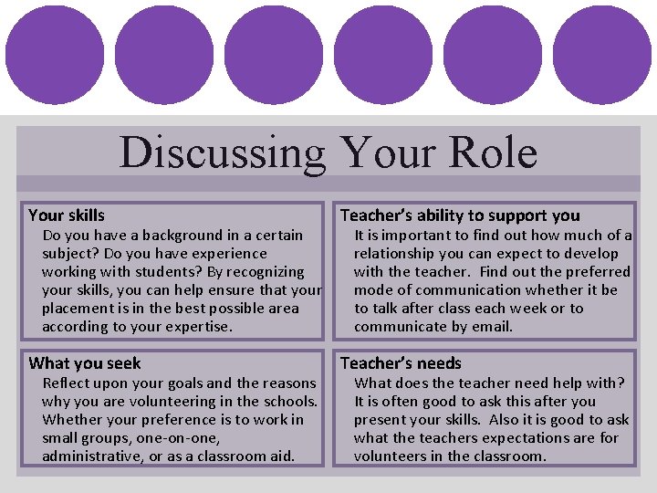 Discussing Your Role Your skills Teacher’s ability to support you What you seek Teacher’s