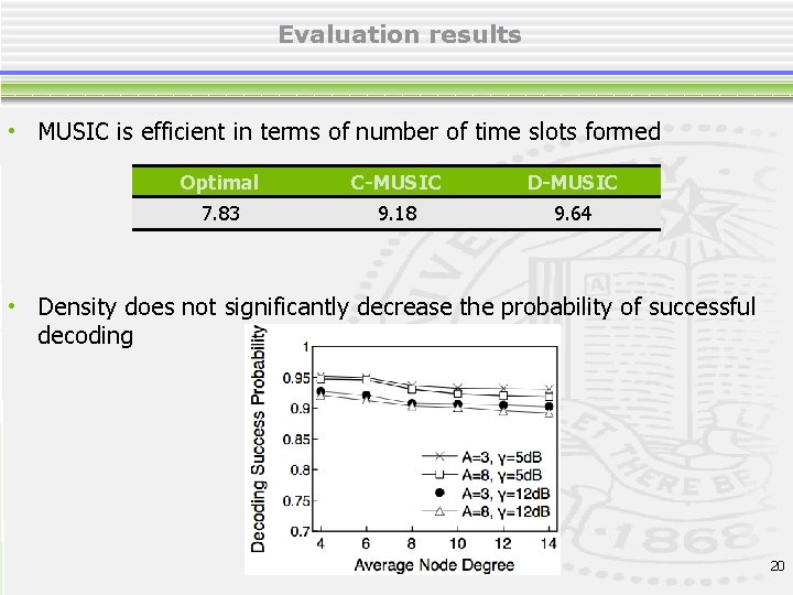Evaluation results • MUSIC is efficient in terms of number of time slots formed