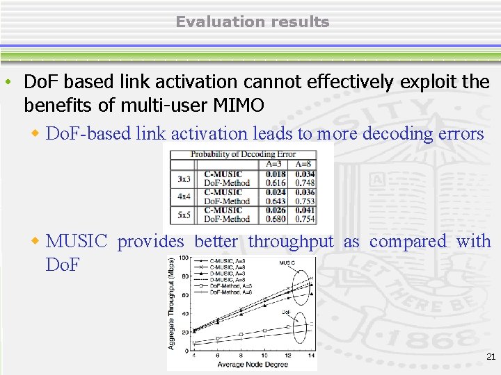 Evaluation results • Do. F based link activation cannot effectively exploit the benefits of