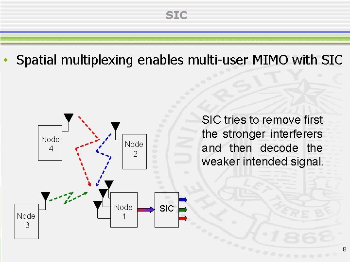 SIC • Spatial multiplexing enables multi-user MIMO with SIC Node 4 Node 3 SIC