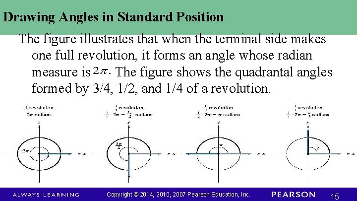 Drawing Angles in Standard Position The figure illustrates that when the terminal side makes