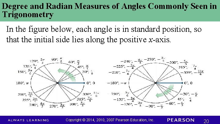 Degree and Radian Measures of Angles Commonly Seen in Trigonometry In the figure below,