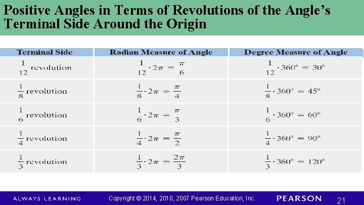 Positive Angles in Terms of Revolutions of the Angle’s Terminal Side Around the Origin