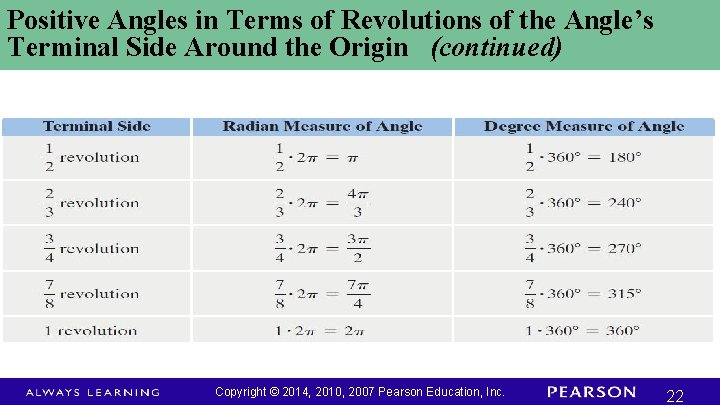 Positive Angles in Terms of Revolutions of the Angle’s Terminal Side Around the Origin