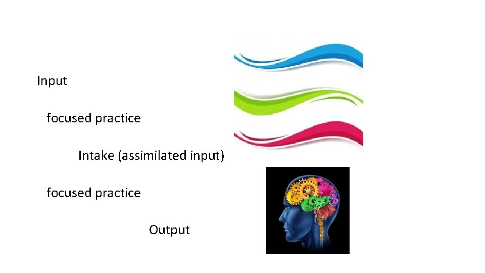 Input focused practice Intake (assimilated input) focused practice Output 