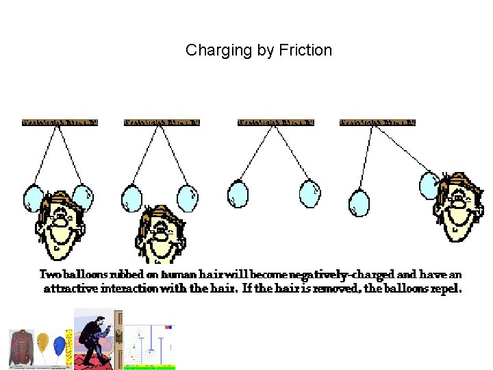 Charging by Friction 