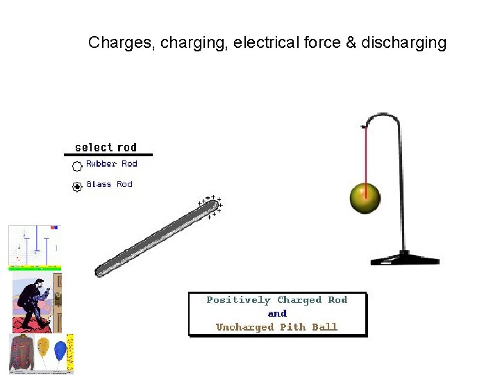 Charges, charging, electrical force & discharging 