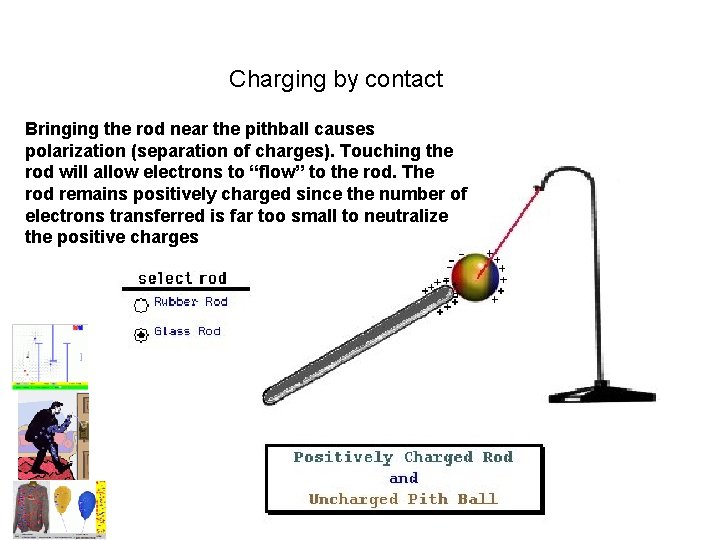 Charging by contact Bringing the rod near the pithball causes polarization (separation of charges).