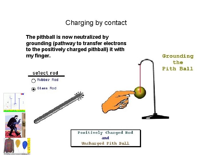 Charging by contact The pithball is now neutralized by grounding (pathway to transfer electrons