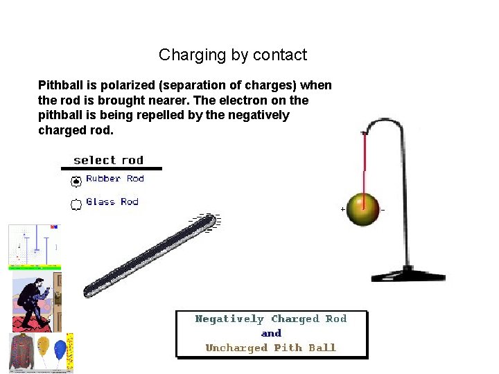 Charging by contact Pithball is polarized (separation of charges) when the rod is brought