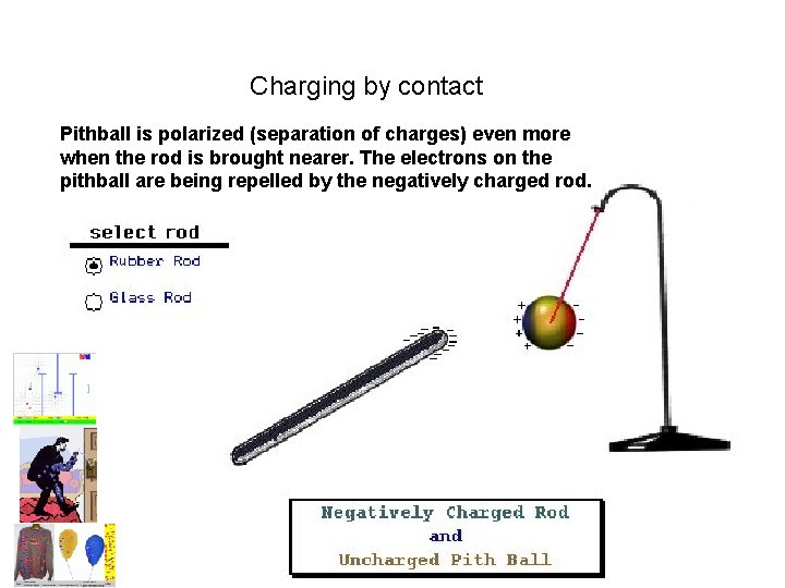 Charging by contact Pithball is polarized (separation of charges) even more when the rod