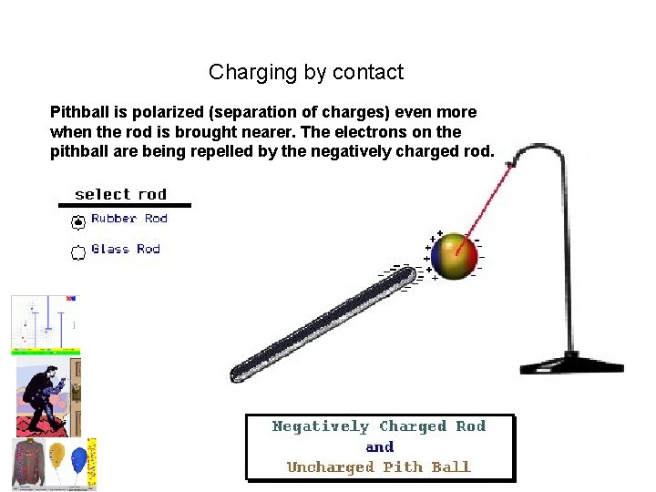 Charging by contact Pithball is polarized (separation of charges) even more when the rod