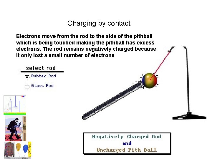 Charging by contact Electrons move from the rod to the side of the pithball