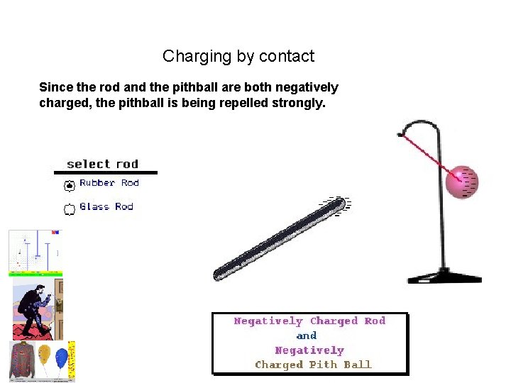 Charging by contact Since the rod and the pithball are both negatively charged, the