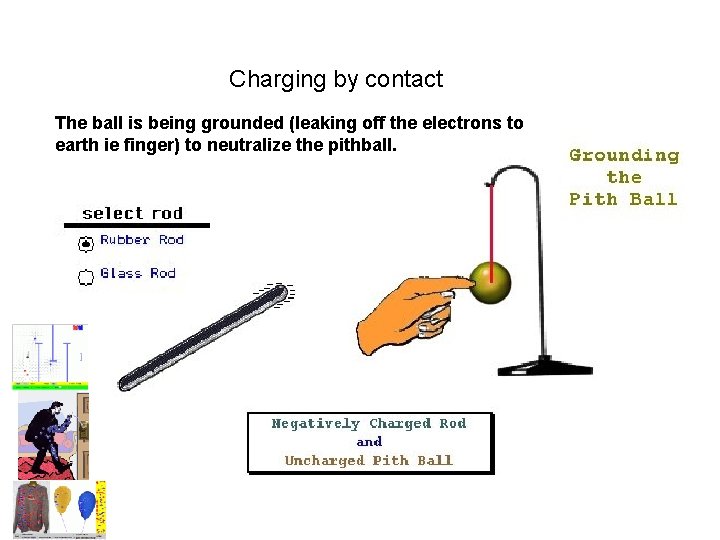 Charging by contact The ball is being grounded (leaking off the electrons to earth