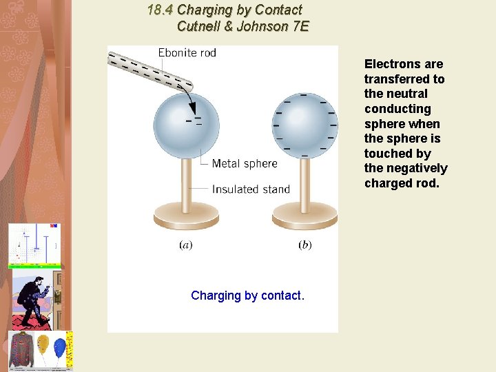 18. 4 Charging by Contact Cutnell & Johnson 7 E Electrons are transferred to
