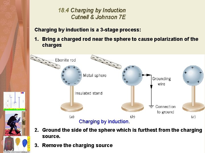 18. 4 Charging by Induction Cutnell & Johnson 7 E Charging by induction is