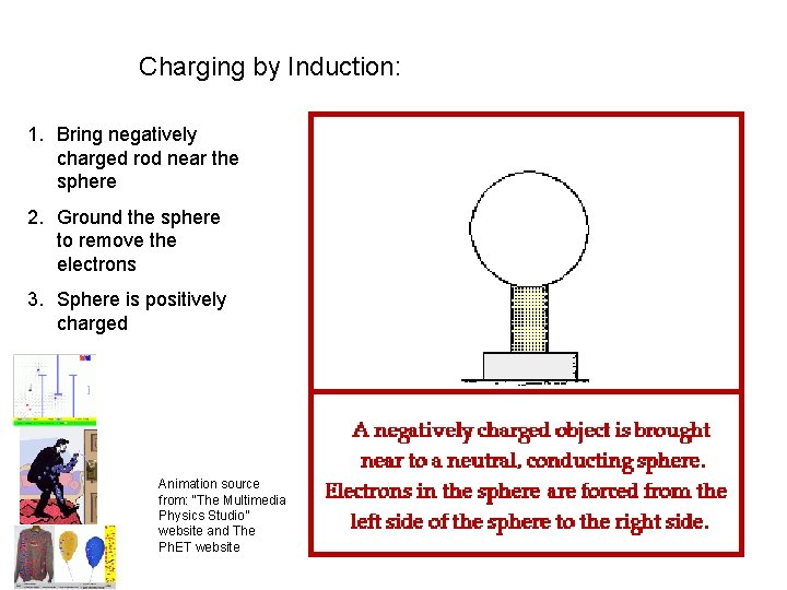 Charging by Induction: 1. Bring negatively charged rod near the sphere 2. Ground the