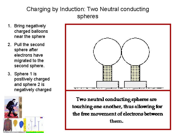 Charging by Induction: Two Neutral conducting spheres 1. Bring negatively charged balloons near the