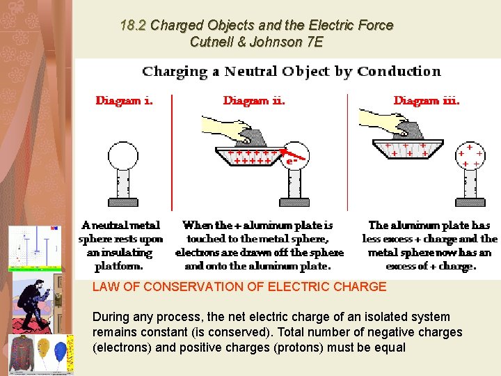 18. 2 Charged Objects and the Electric Force Cutnell & Johnson 7 E LAW