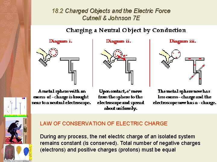 18. 2 Charged Objects and the Electric Force Cutnell & Johnson 7 E LAW