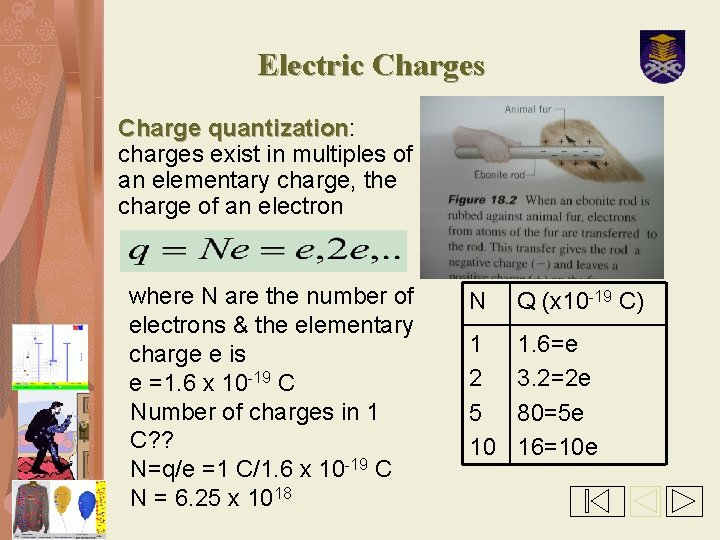 Electric Charges Charge quantization: quantization charges exist in multiples of an elementary charge, the