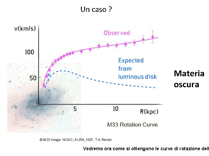 Un caso ? Materia oscura © M 33 Image: NOAO, AURA, NSF, T. A. Un caso ? Materia oscura © M 33 Image: NOAO, AURA, NSF, T. A.