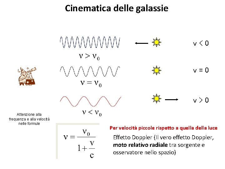 Cinematica delle galassie v<0 v=0 v>0 Attenzione alla frequenza e alla velocità nelle formule